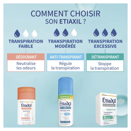 Etiaxil Anti-Transpirant Déodorant Spray 48H Peaux Sensibles 2 x 100ml