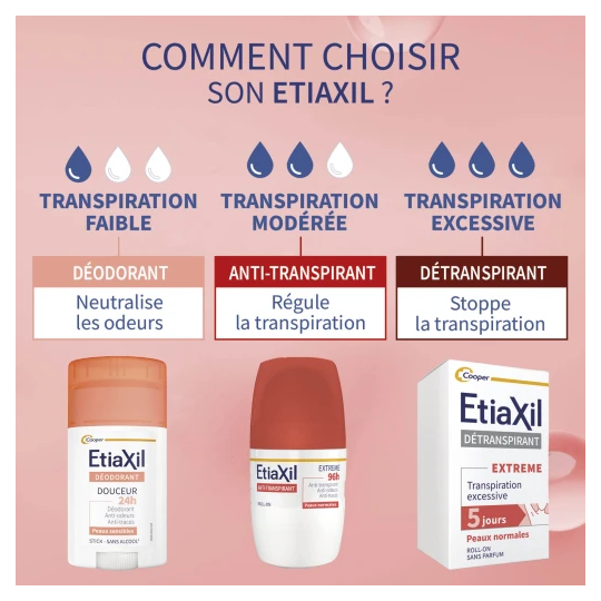 Etiaxil Détranspirant Extrême Peau Normale Traitement 2 x 15 ml