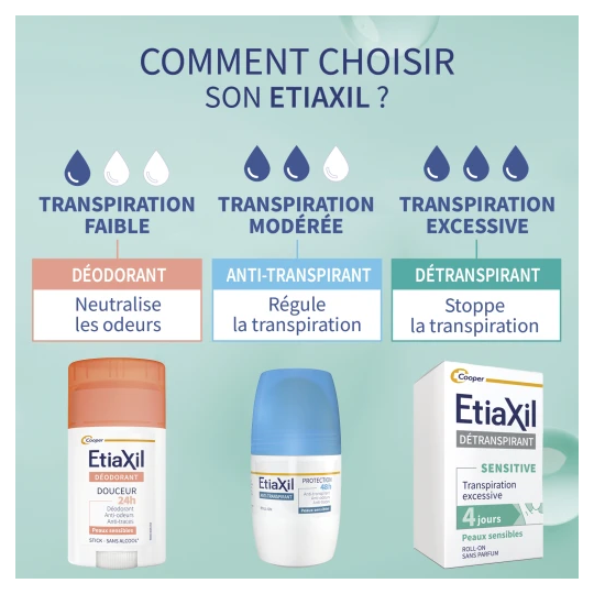 Etiaxil Detranspirant Sensitive Déodorant Roll-on Traitement Excessive Peaux Sensibles 2 x 15 ml