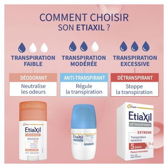 Etiaxil Détranspirant Extrême Peaux Normales aisselles Transpiration excessive des aisselles 5 jours 15 ml