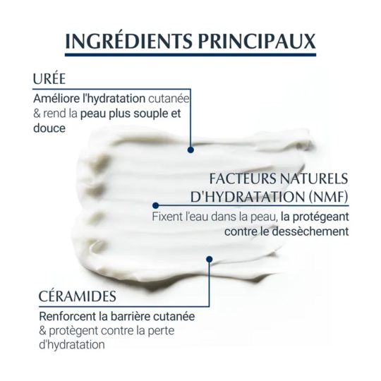 Eucerin UreaRepair Plus Émollient 10% d'Urée 400ml