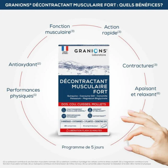 Granions Décontractant musculaire Fort 20 comprimés