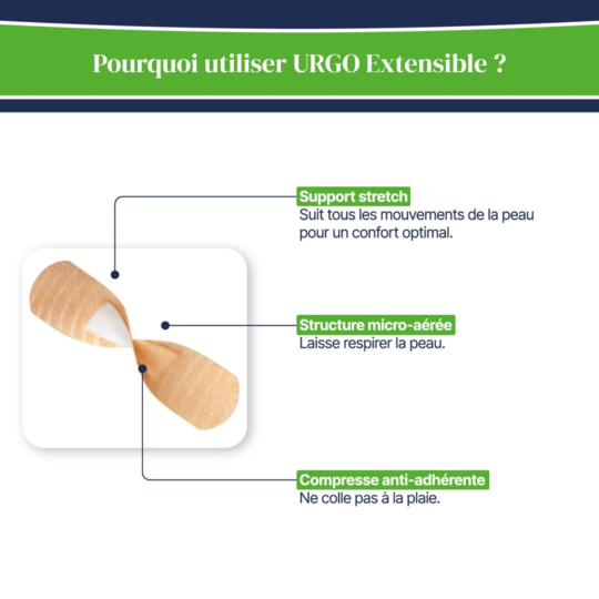 URGO Extensible Pansement Lot de 30 Pansements 2 Formats