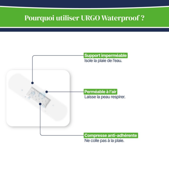 URGO Waterproof Pansement Résitant à l'eau Imperméable - Lot de 20 pansements