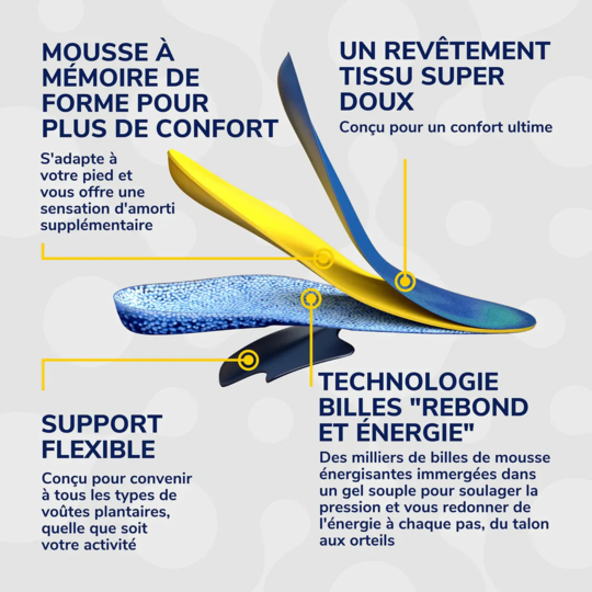 Scoll Dr. Scholl's Semelles Énergie 24-Heures T1