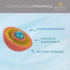 Biocyte Vitamine B12 Liposomal 500µg 30 gélules