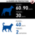 Frontline Spray anti-puces et anti-tiques 250 ml