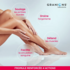 Granions Veinomix Fort Confort veineux 30 gélules