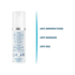 Ducray Keracnyl Sérum 30 ml