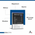 ZenActifs Stress Aragan 30 gélules – Gestion du stress, équilibre nerveux et vitalité