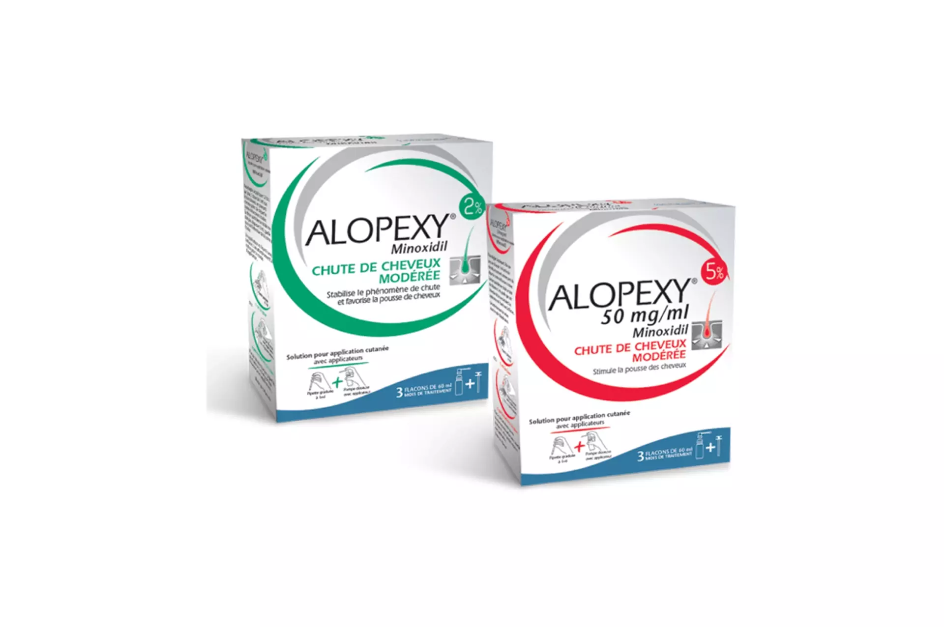 Utilisation d'Alopexy